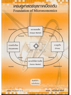 เศรษฐศาสตร์จุลภาคเบื้องต้น Foundation of Microeconomics