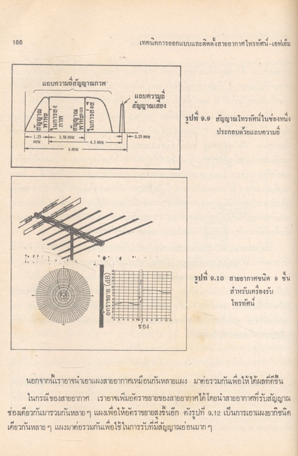 เทคนิคการออกแบบและติดตั้งสายอากาศโทรทัศน์ - เอฟเอ็ม
