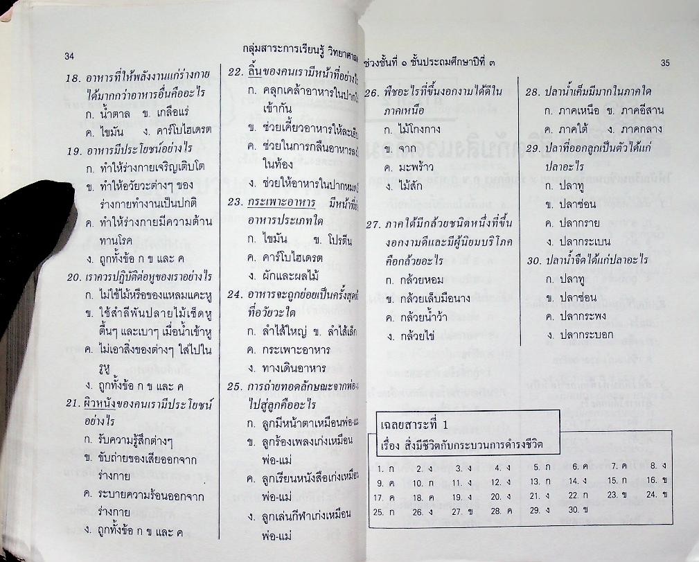 เตรียมสอบ ป.3