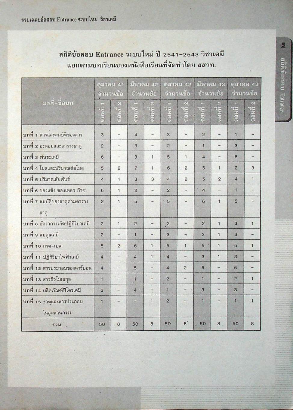 รวมเฉลยข้อสอบ Entrance ระบบใหม่ เคมี