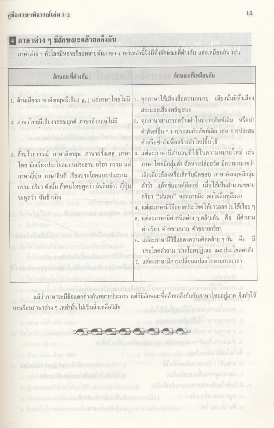 คู่มือภาษาพิจารณ์ เล่ม 1-2 ท 605, ท 606