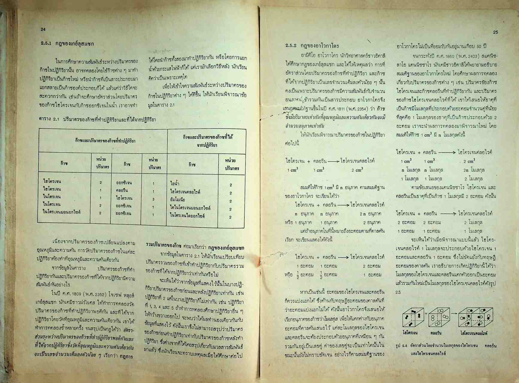หนังสือเรียน วิชาเคมี เล่ม ๑ ว ๐๓๑ ตามหลักสูตรมัธยมศึกษาตอนปลาย พุทธศักราช ๒๕๒๔ ของกระทรวงศึกษาธิการ