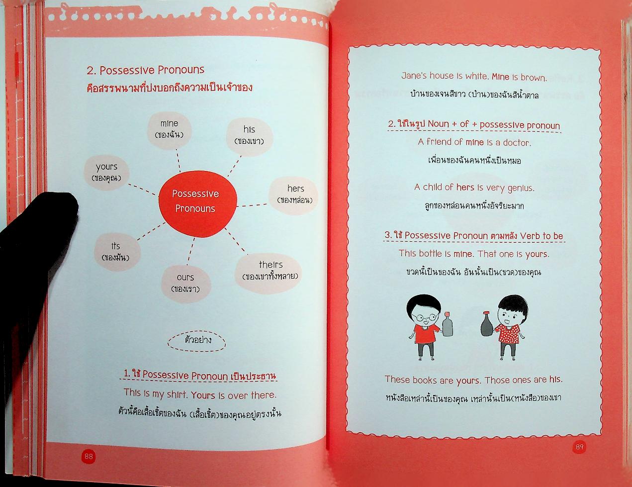 Mind Map Grammar + ข้อสอบ