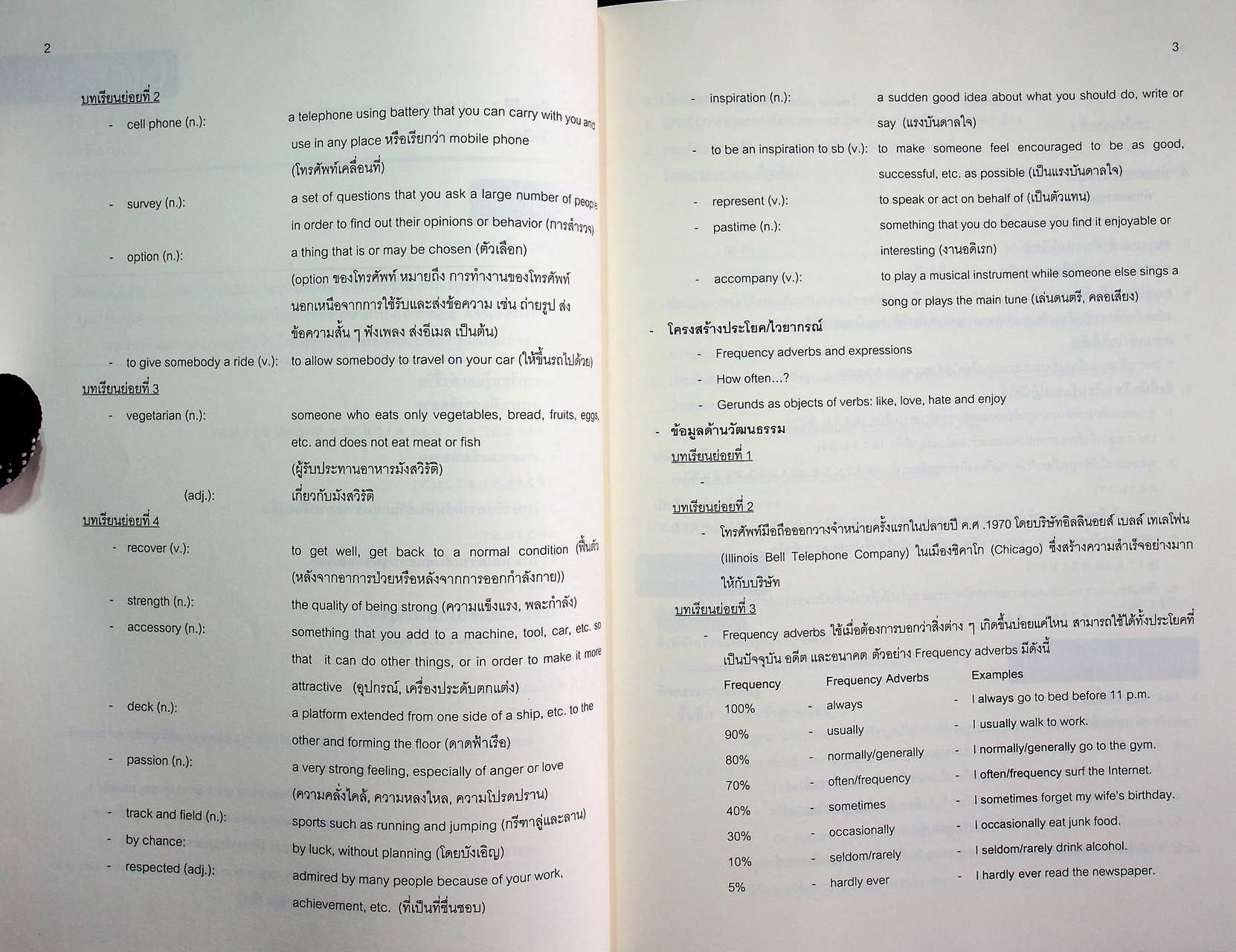 คู่มือครูรายวิชาพื้นฐานภาษาอังกฤษ My World 3 ชั้นมัธยมศึกษาปีที่ 3