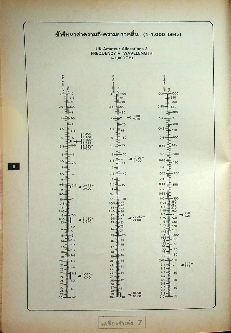 เครื่องรับส่ง เล่ม 7 TRANSCEIVER