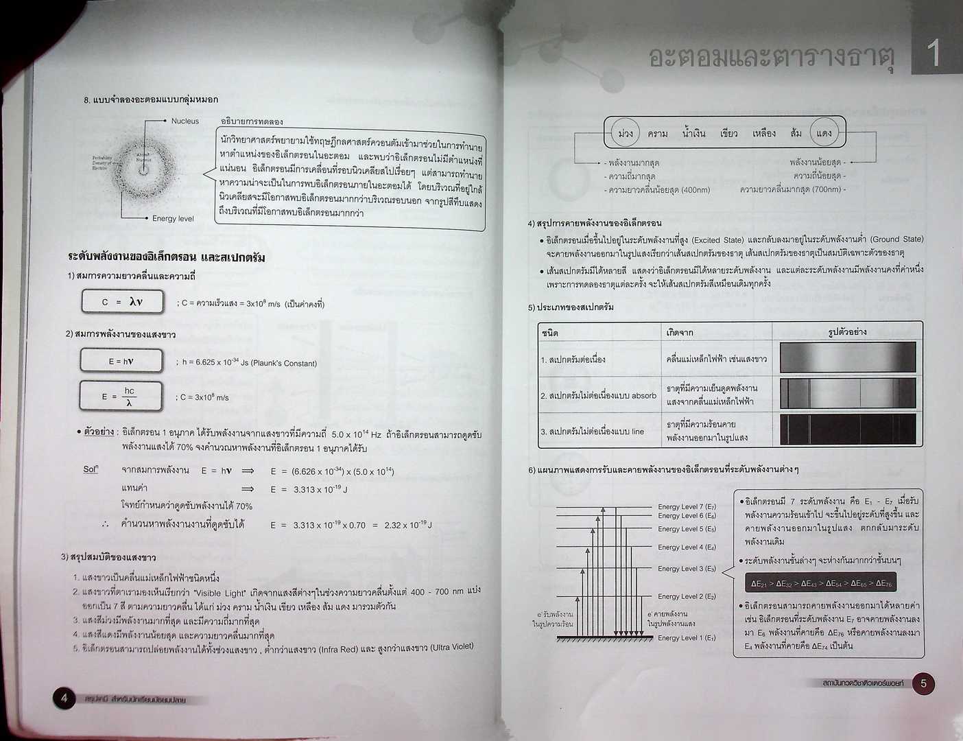 สรุปเคมี มัธยมปลาย