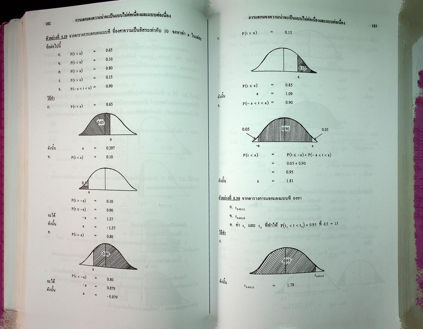 สถิติเบื้องต้น Elementary Statistics