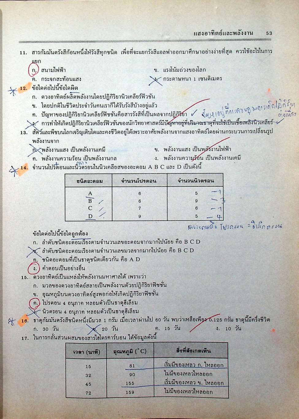 คู่มือเตรียมสอบ วิทยาศาสตร์กายภาพชีวภาพ ม.4-5-6