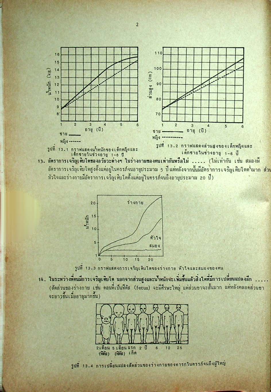 คู่มือ วิทยาศาสตร์ ม.3 เล่ม 5-6 ว.305,306 ปรับปรุงใหม่ สมบูรณ์ที่สุด