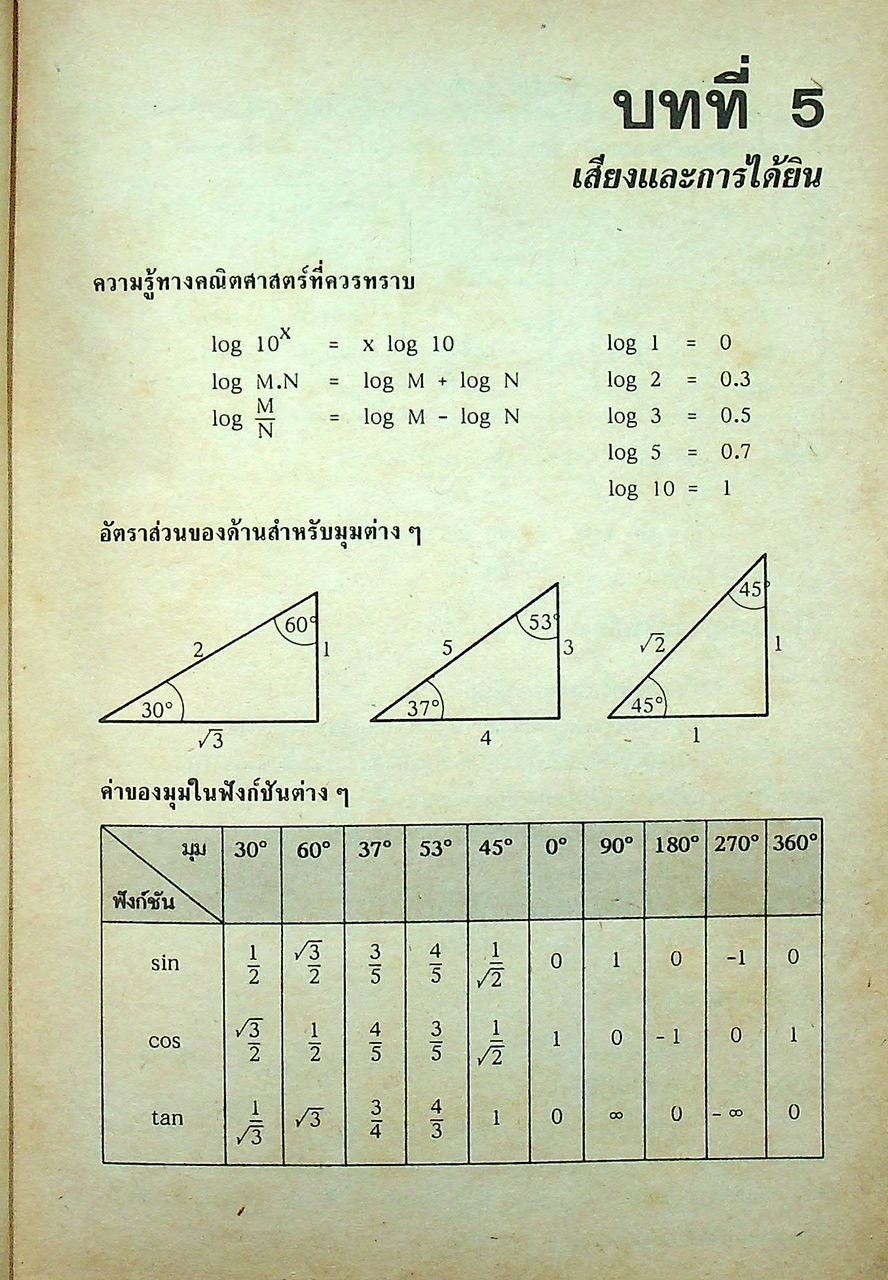 สรุปหลัก & สูตร ฟิสิกส์ เคมี ชีววิทยา ม.4 เล่ม 2 ว 021 , ว 031 , ว 041