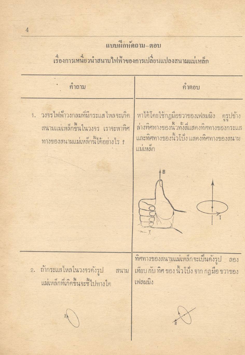 คู่มือ ฟิสิกส์แผนใหม่ (เล่ม 4) คลื่นแม่เหล็กไฟฟ้า อะตอม และ นิวเคลียส ว.544