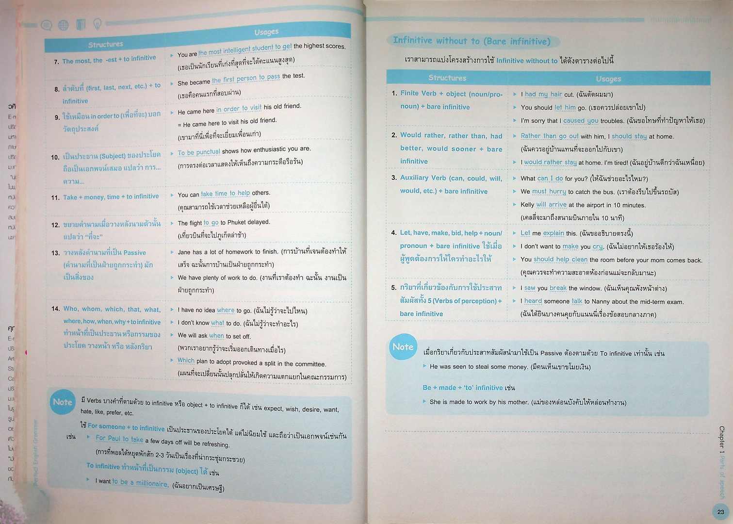 Perfect English Grammar