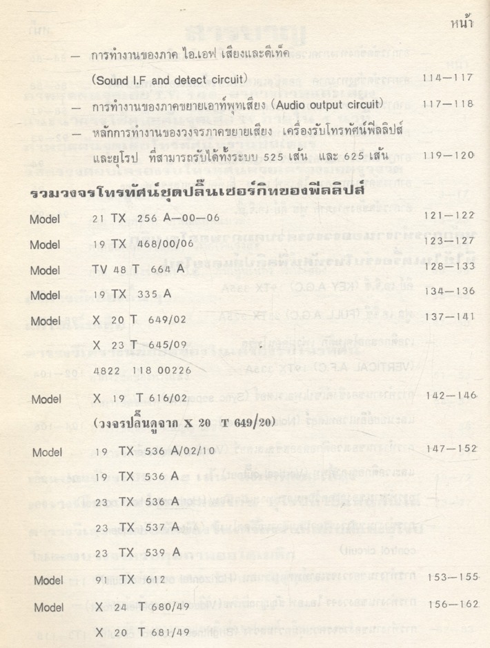 ค้นจุดเสียทีวี โดย ผศ. รุ่ง โพธิวรรณ