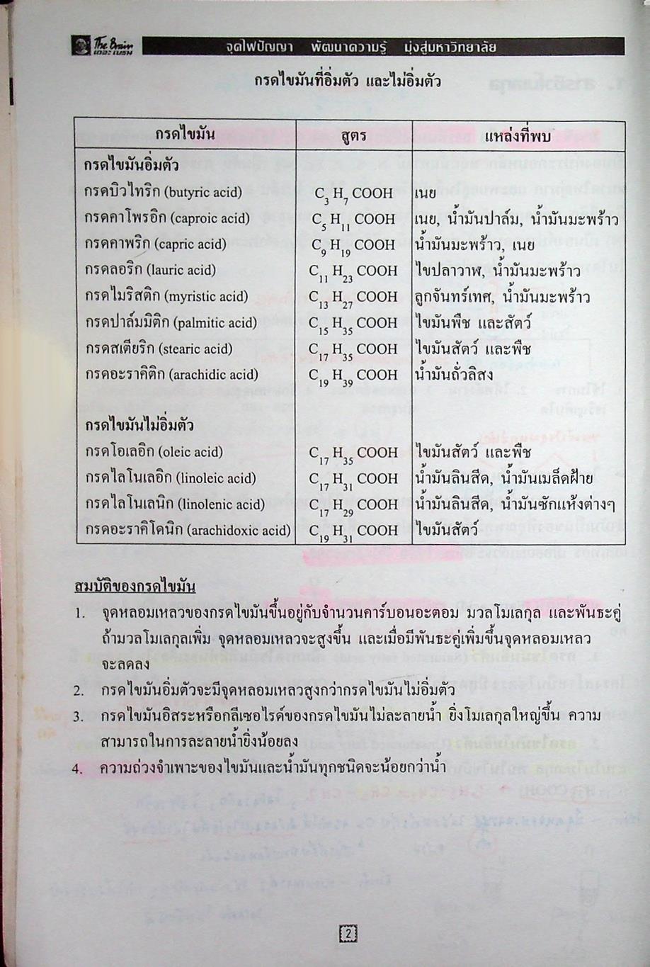 The Brain เดอะเบรน เอกสารประกอบการเรียน วิชา วิทยาศาสตร์ O-NET เรื่อง สารชีวโมเลกุล ปิโตรเลียม พอลิเมอร์ ปฏิกิริยาเคมี โครงสร้างของอะตอมและตารางธาตุ ธาตุและสารประกอบ