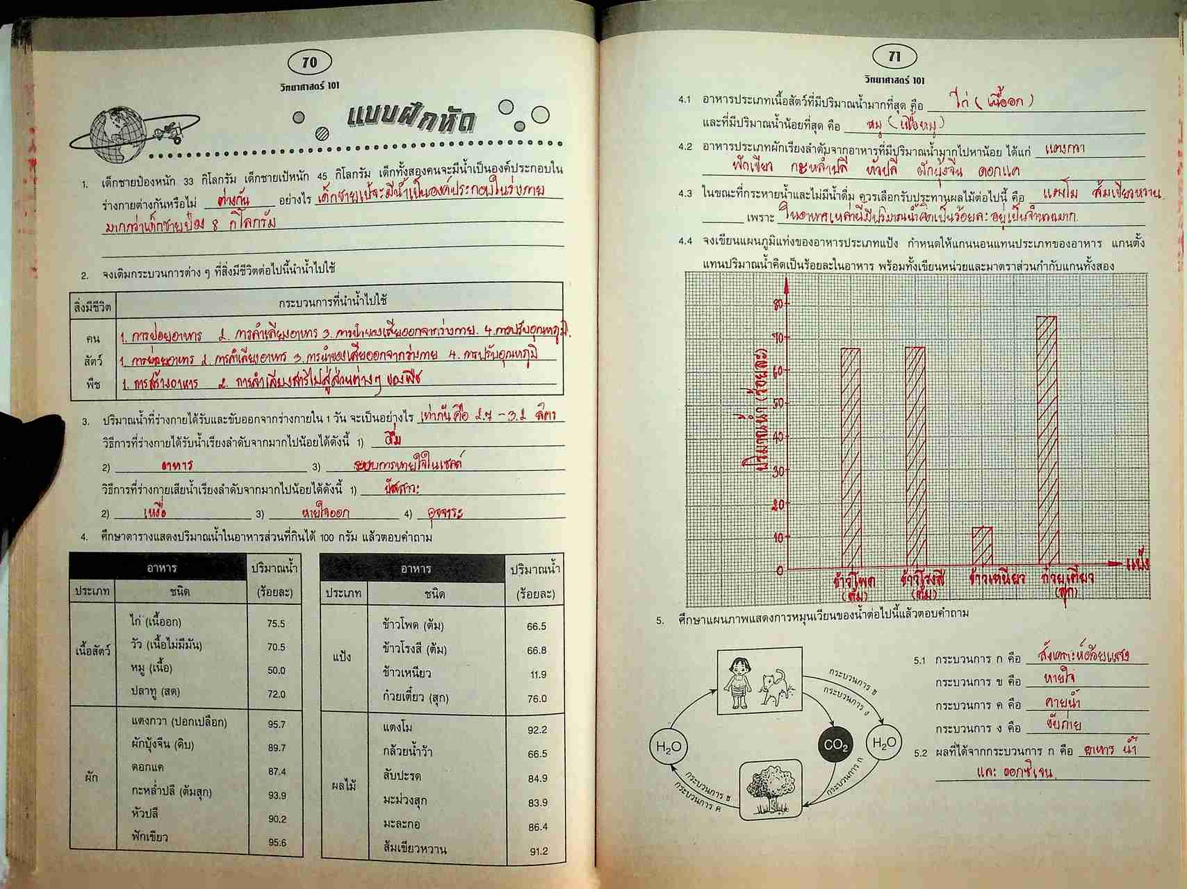คู่มือครู-เฉลย สมุดเสริมความรู้ ทักษะปฏิบัติ และแบบทดสอบตามจุดประสงค์ วิทยาศาสตร์ ชั้นมัธยมศึกษาปีที่ 1 ว 101