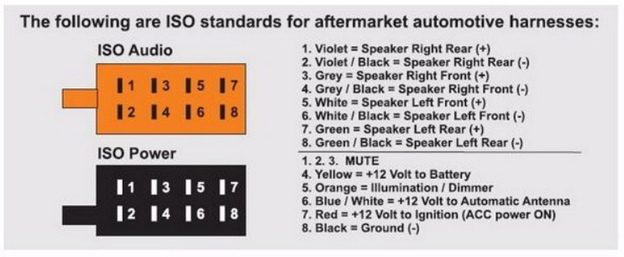 ปลั๊กเครื่องเสียง แบบ ISO Stereo wire harness