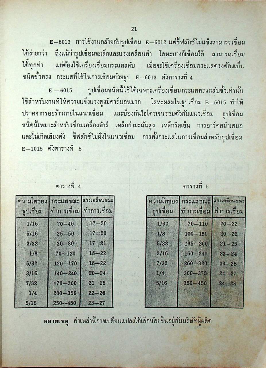 การเชื่อมขั้นพื้นฐาน