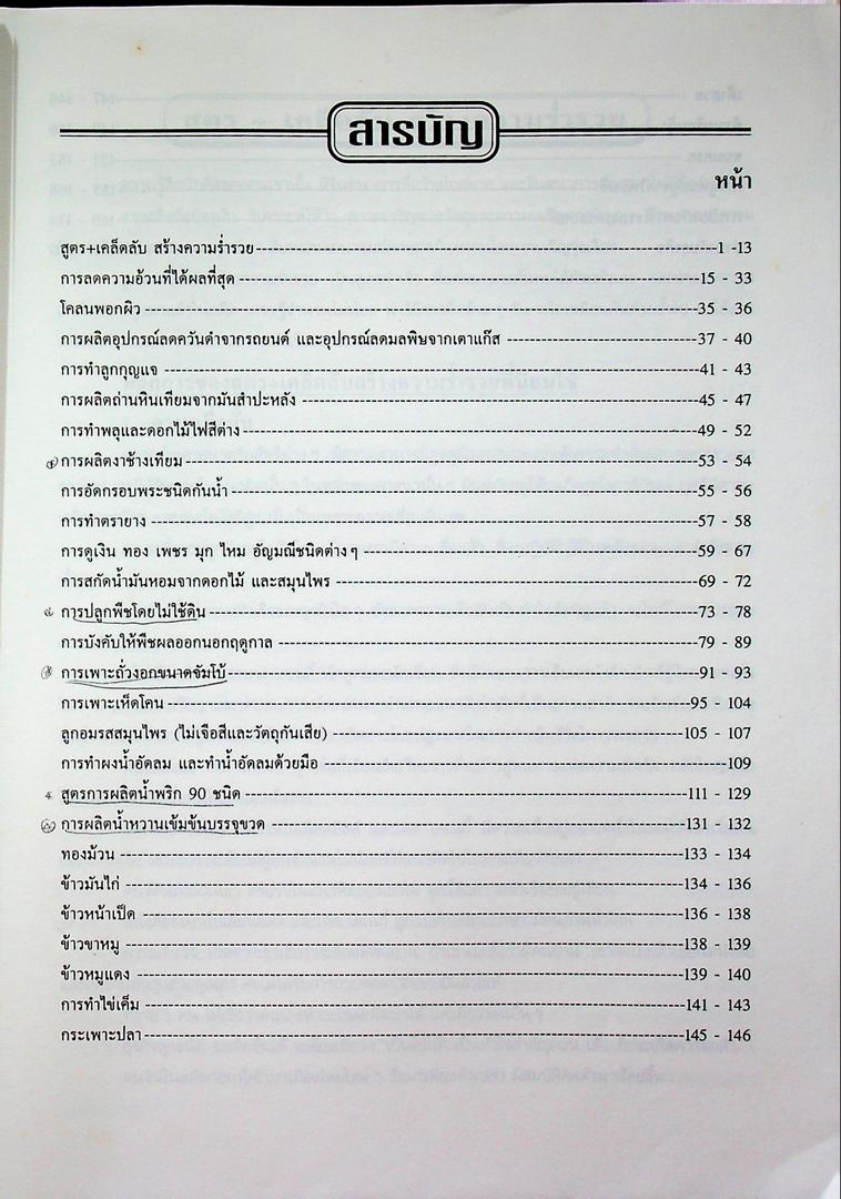 สูตร+เคล็ดลับ สร้างธุรกิจ