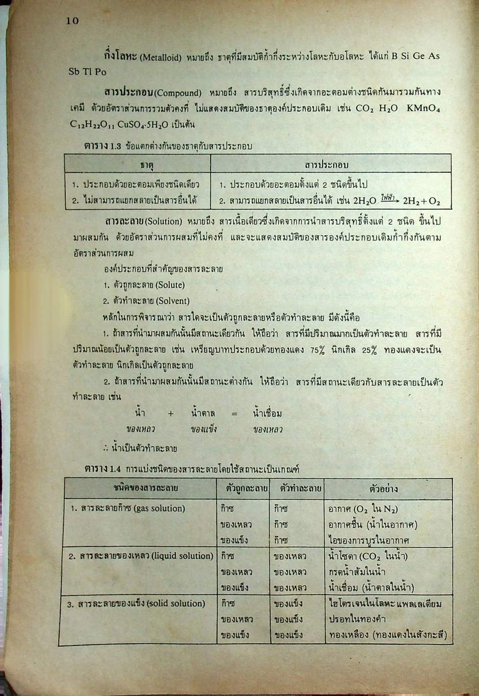 MODERN COMPACT CHEMISTRY 1-6 ม.4 ม.5 ม.6