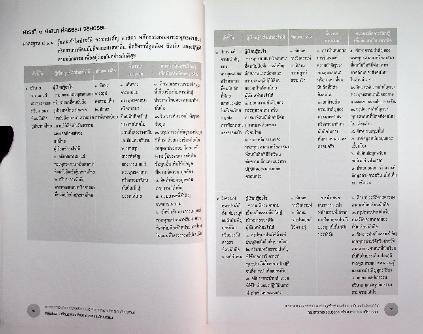 แนวทางการจัดกิจกรรมการเรียนรู้เพื่อพัฒนาทักษะการคิด ตามหลักสูตรแกนกลางการศึกษาขั้นพื้นฐาน พุทธศักราช ๒๕๕๑ กลุ่มสาระการเรียนรู้ สังคมศึกษา ศาสนา และวัฒนธรรม ระดับมัธยมศึกษา