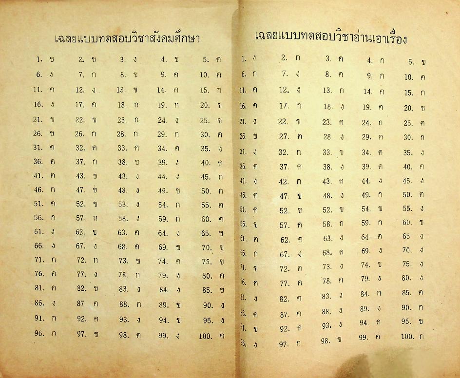 แบบทดสอบ สำหรับชั้นประถมปีที่ 3 สังคมศึกษา ภาษาไทย พลานามัย