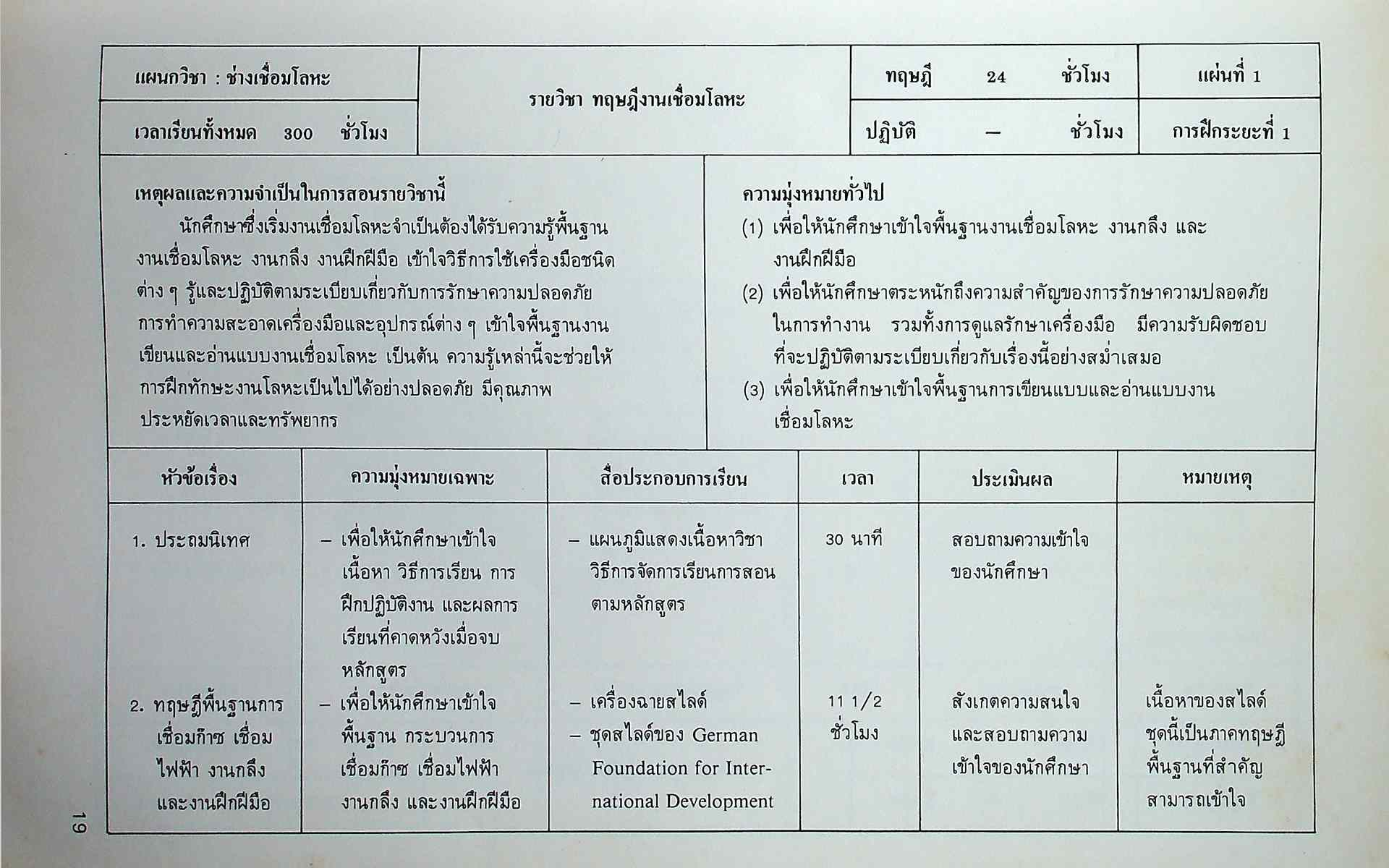 รายงานผลการดำเนินงาน โครงการทดลองอบรมช่างเชื่อมโลหะ REPORT ON METAL WORK TRAINING PILOT PROJECT