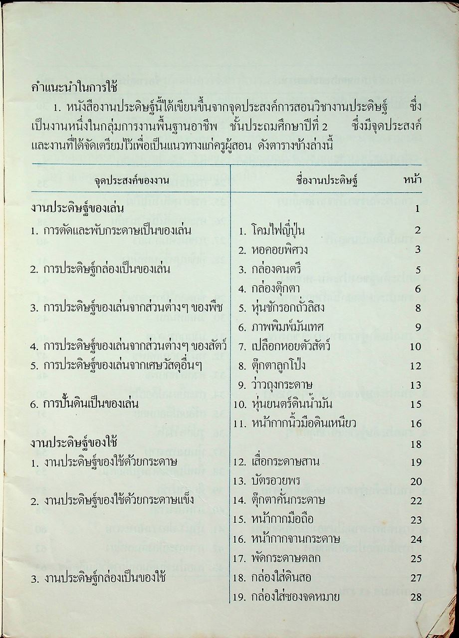 งานประดิษฐ์ ตามแนวทางการสอนงานประดิษฐ์ ชั้นประถมศึกษาปีที่ ๒
