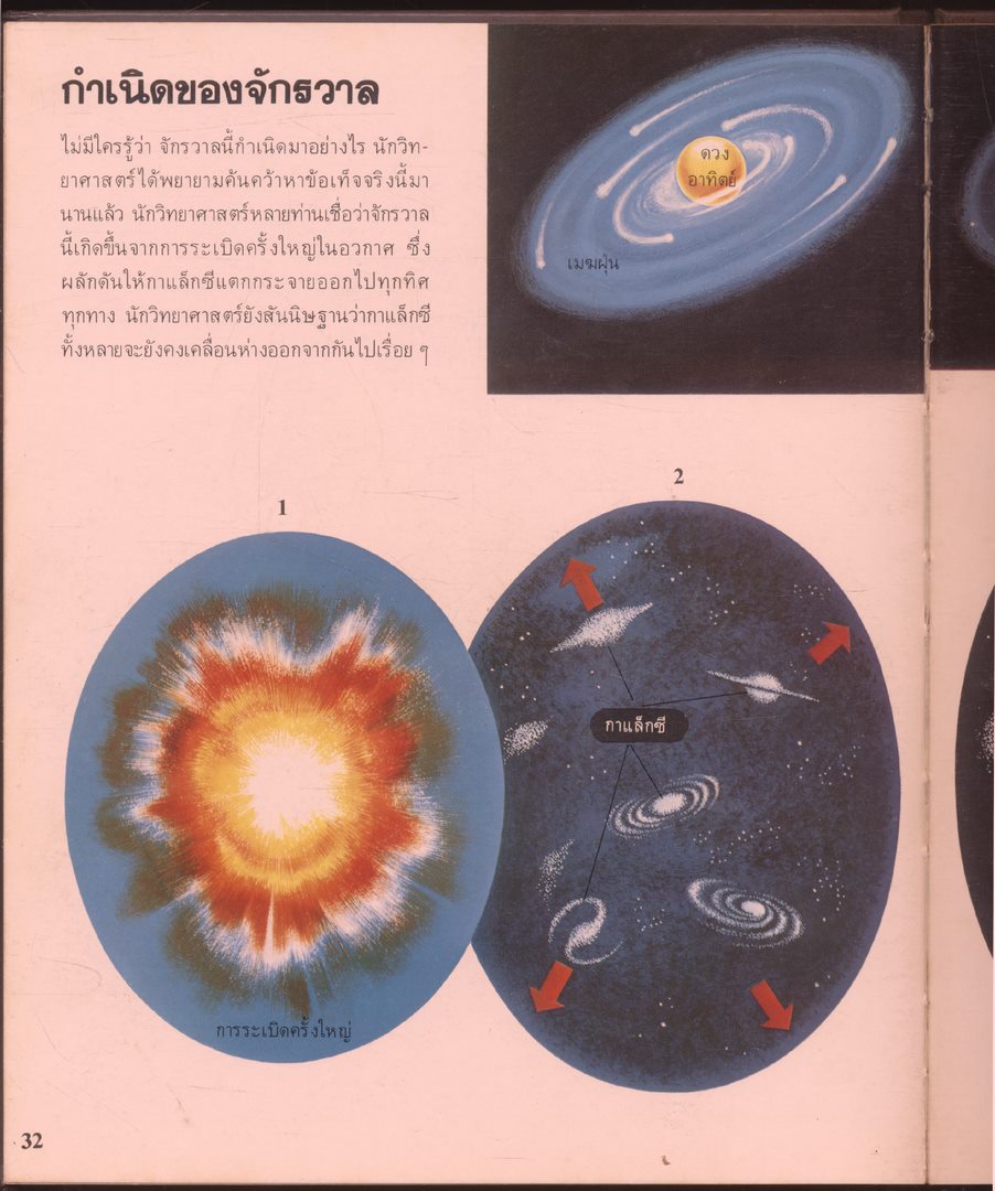 สารานุกรมเยาวชน นานาความรู้ชุดที่ 1 ท่องอวกาศ