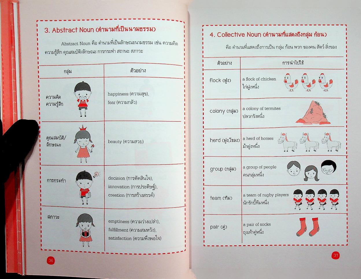 Mind Map Grammar + ข้อสอบ