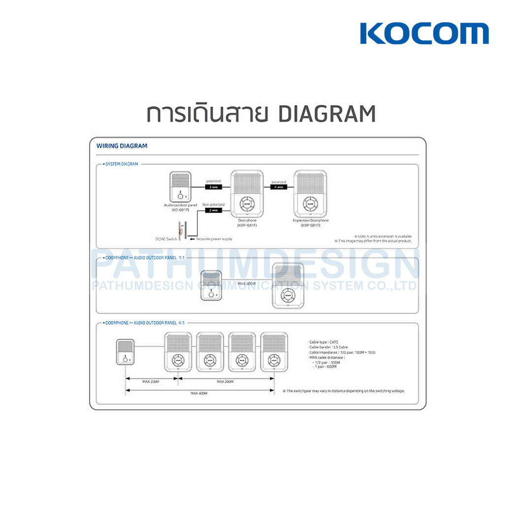 กริ่งหน้าบ้าน KOCOM KD-Q81T + Audio ในบ้าน KDP-Q81F