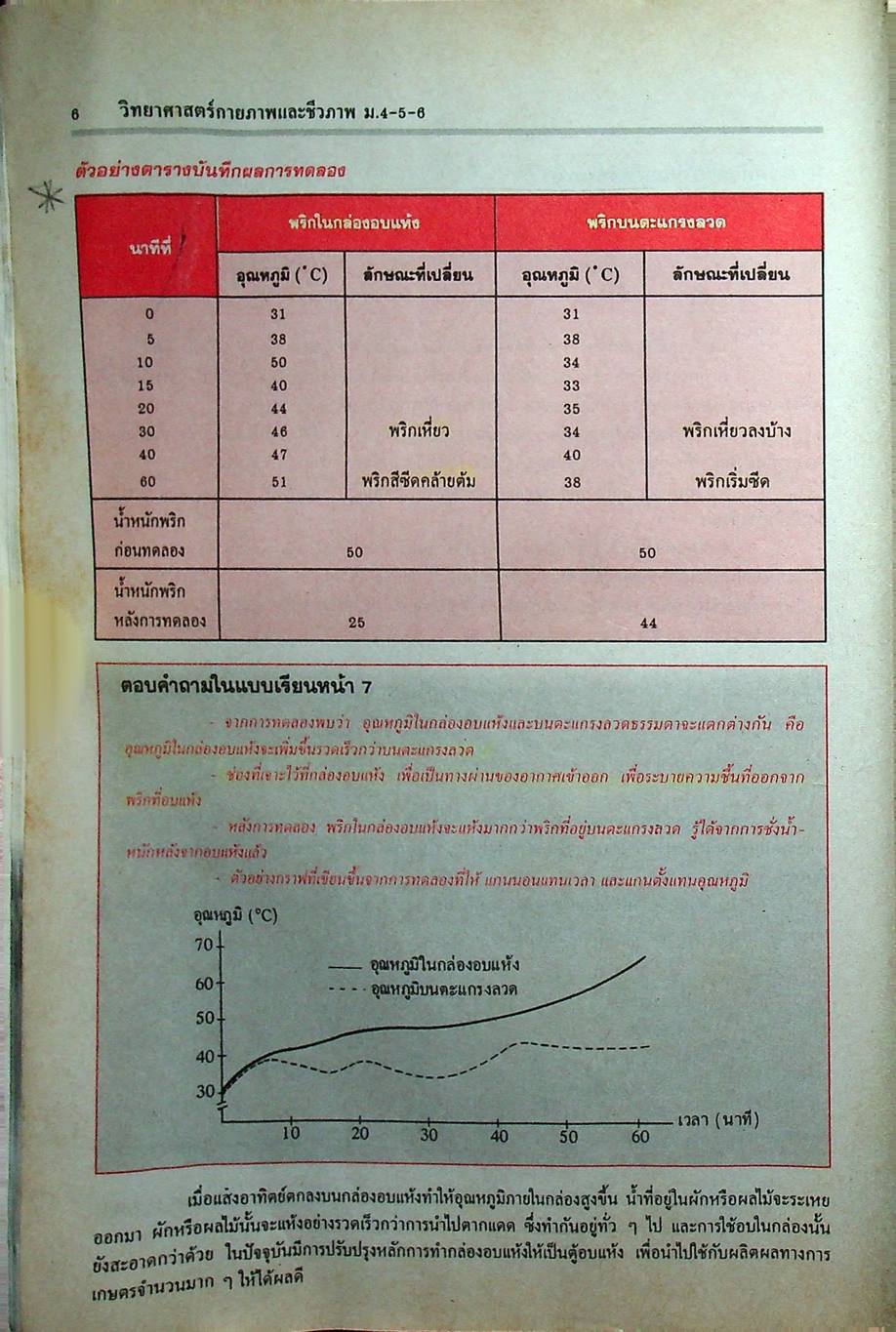 คู่มือเตรียมสอบ วิทยาศาสตร์กายภาพชีวภาพ ม.4-5-6