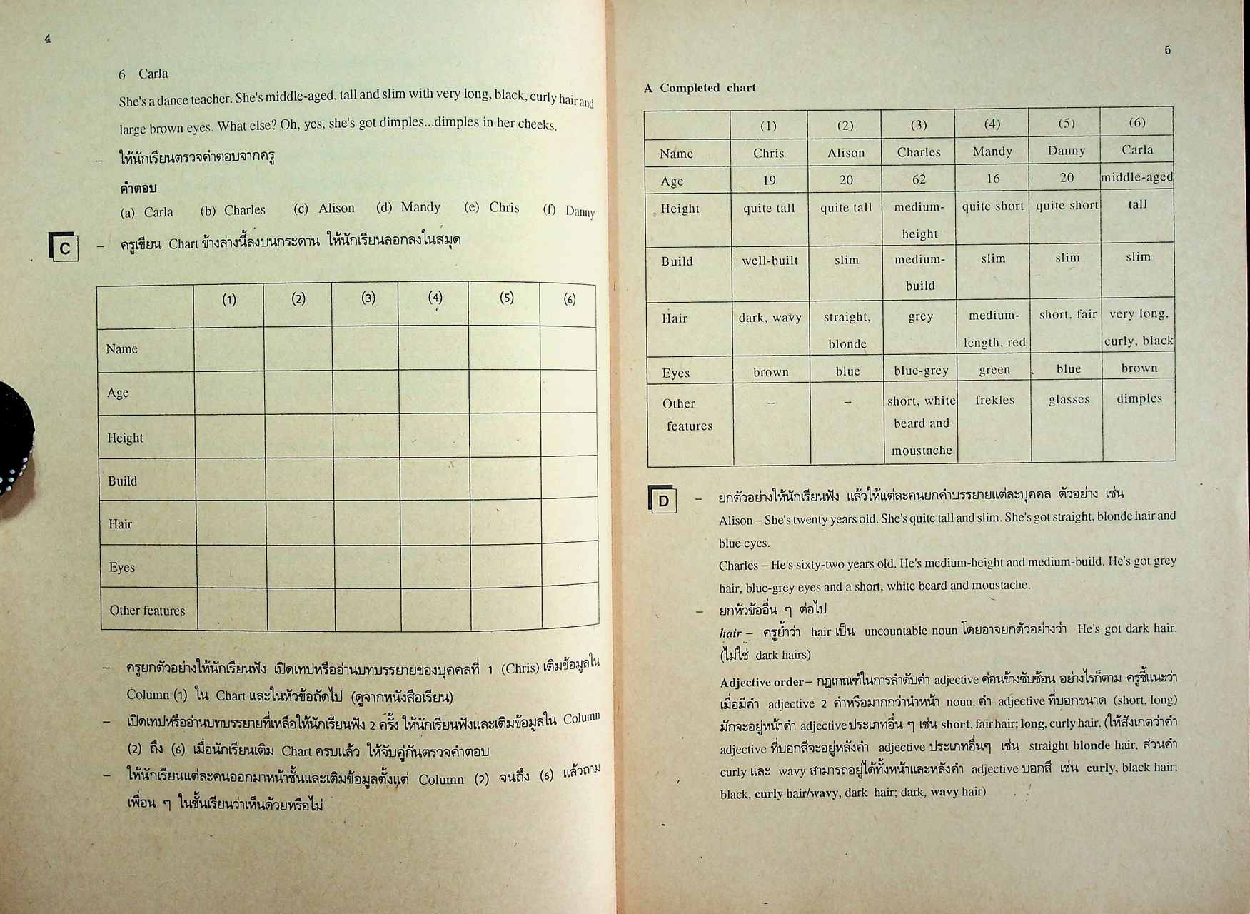 คู่มือครูภาษาอังกฤษ TRIO 5 รายวิชา อ 013 - อ 014 ภาษาอังกฤษ 3-4 ชั้นมัธยมศึกษาปีที่ 5 (ม.5)