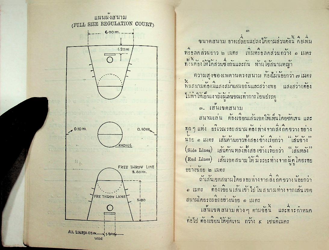 กติกา บาสเกตบอล