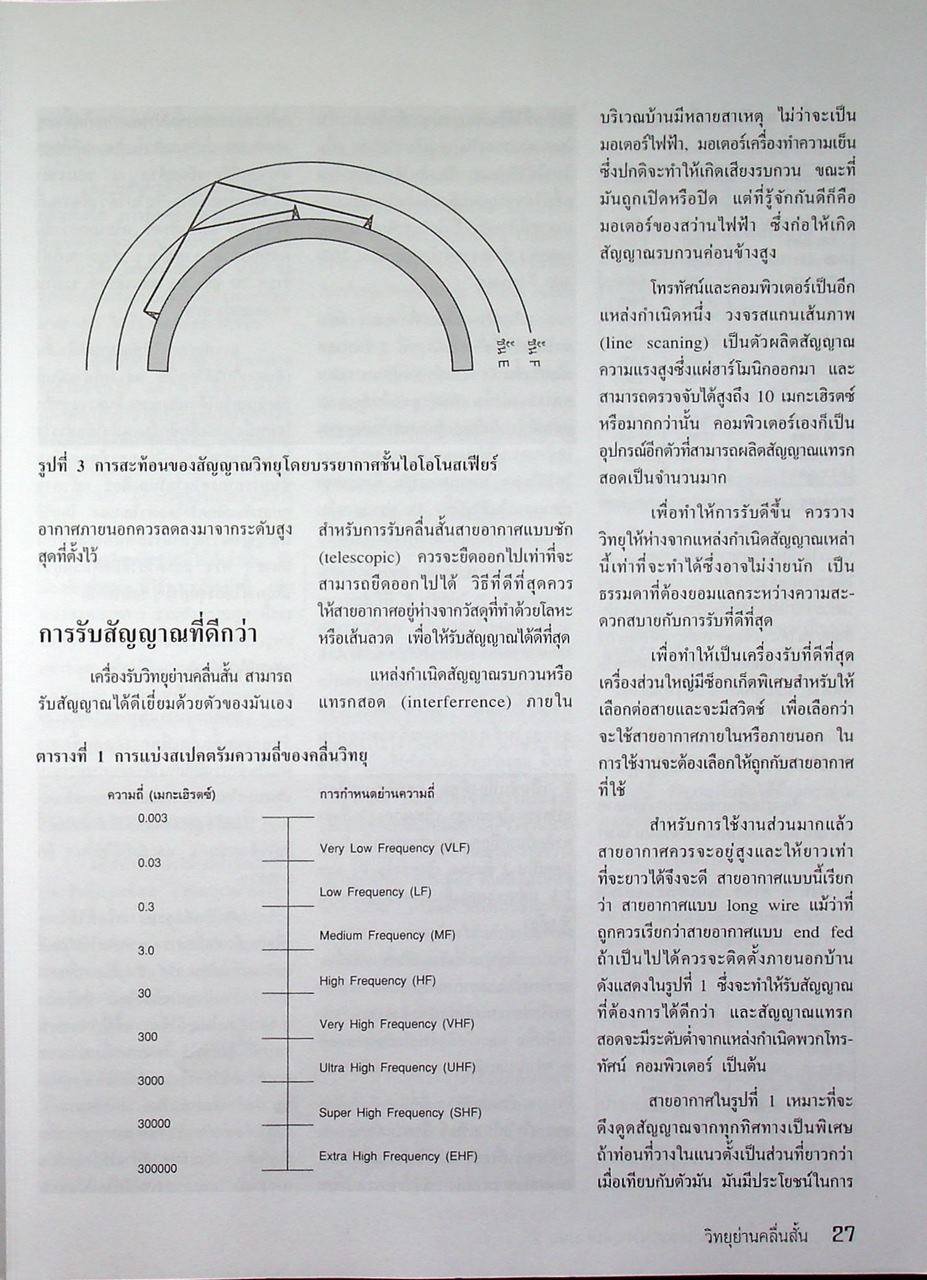 รวมบทความและโครงงานวิทยุสมัครเล่น เล่ม 2