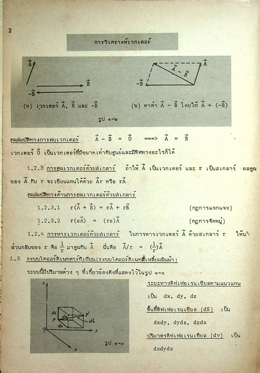 สนามไฟฟ้าและสนามแม่เหล็ก ทฤษฎี ปัญหา และเฉลย