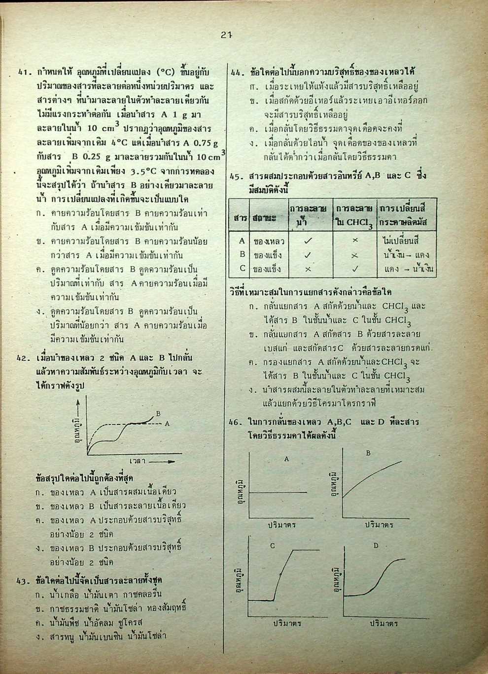 เคมี ม.4-5-6 ฉบับสมบูรณ์