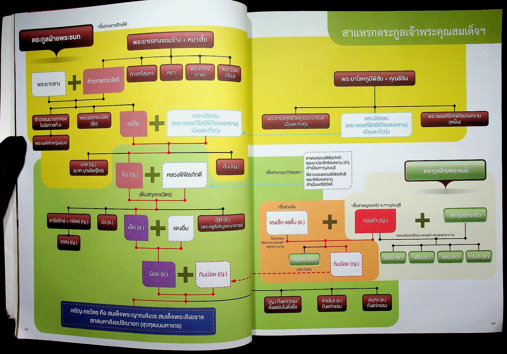 พระประวัติ สมเด็จพระญาณสังวร สมเด็จพระสังฆราส สกลมหาสังฆปรินายก บวรธรรมบพิตร