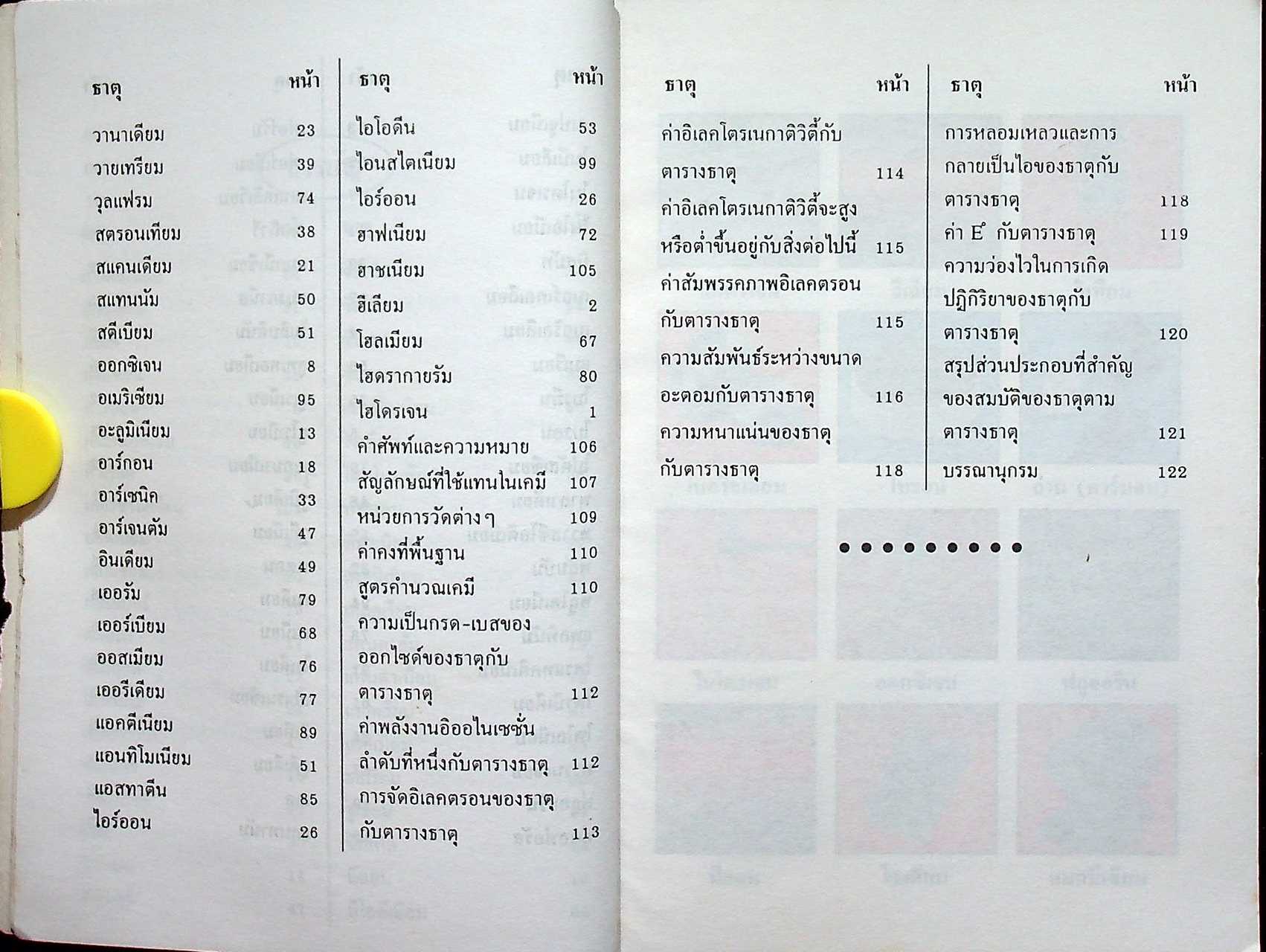 พจนานุกรม ธาตุเคมี