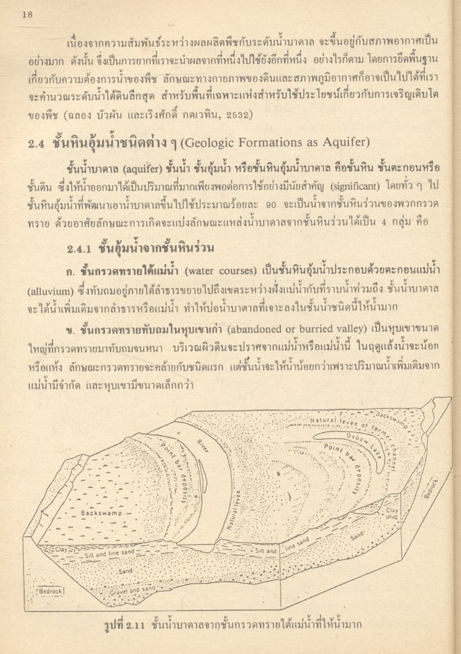น้ำบาดาล โดย ฉลอง บัวผัน