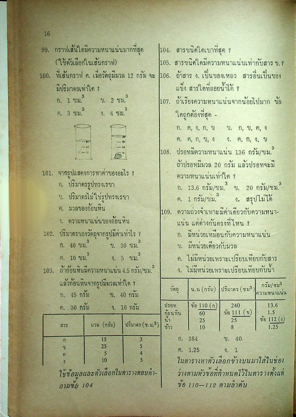 คู่มือเตรียมสอบ วิทยาศาสตร์ ชั้น ม.1 (ว.101,ว.102)