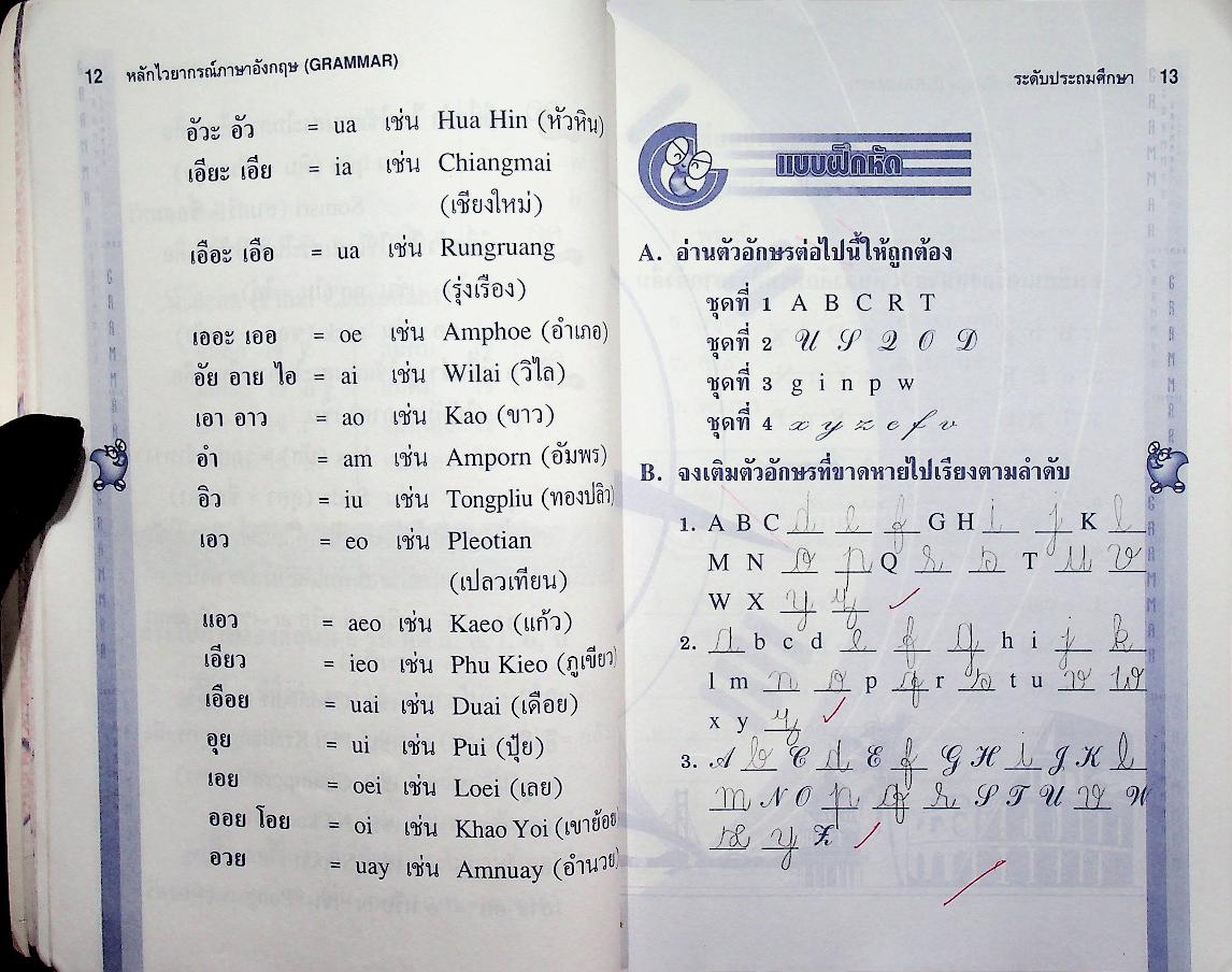หลักไวยากรณ์อังกฤษ Grammar ระดับประถมศึกษา