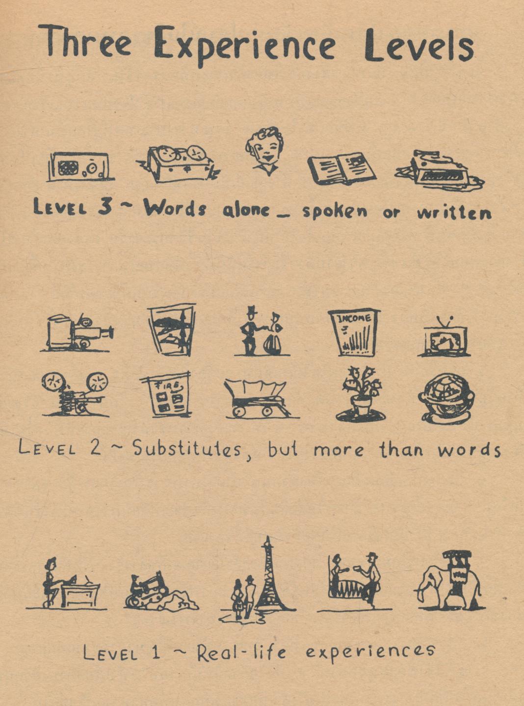 การใช้สื่อการสอน