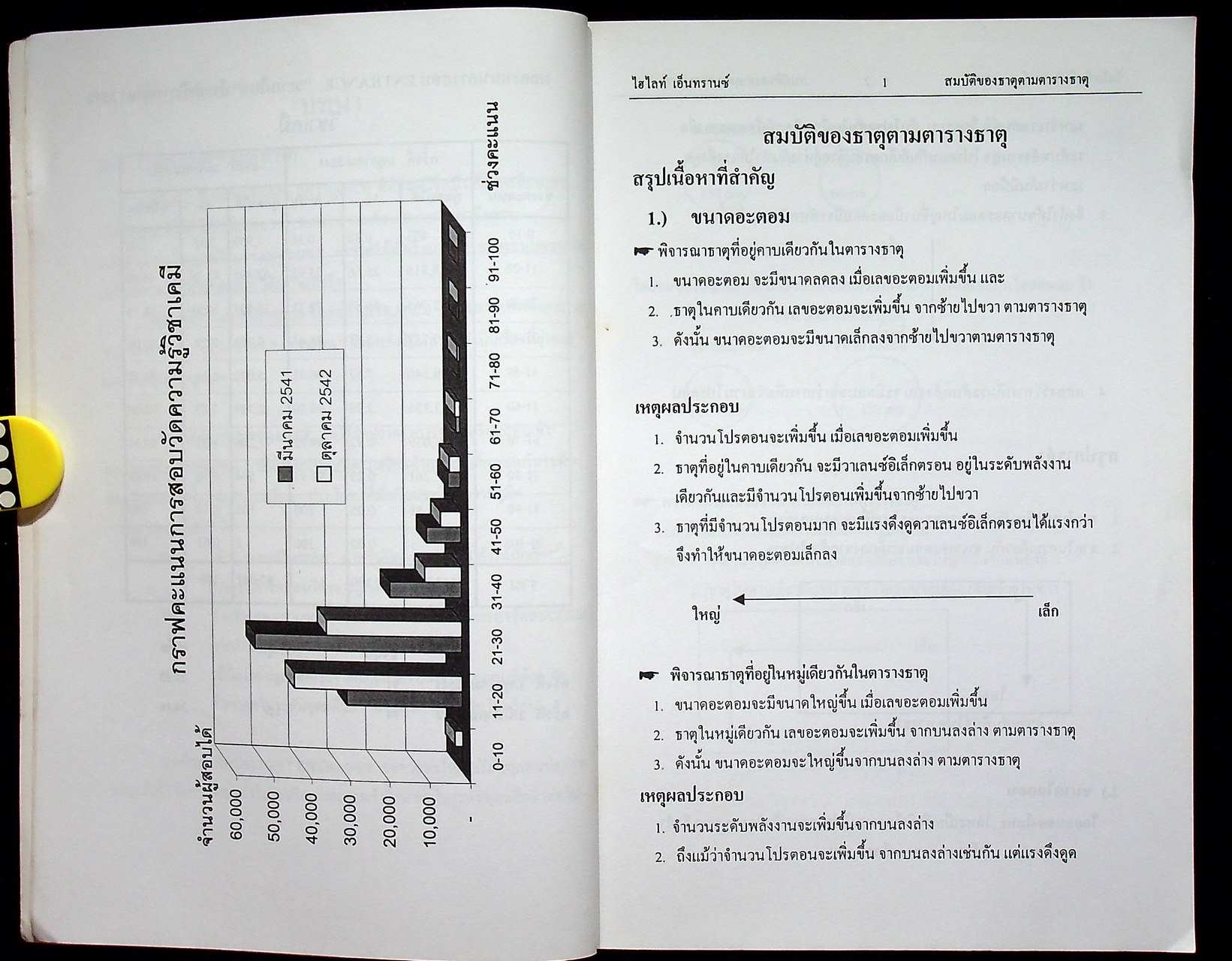 Highlight ENTRANCE เคมี เฉลยข้อสอบเข้ามหาวิทยาลัย วิชาเคมี เฉพาะบท สมบัติของธาตุตารางธาตุ ตั้งแต่ปี พ.ศ. 2524 ถึงปีล่าสุด (19 ปี ย้อนหลัง)