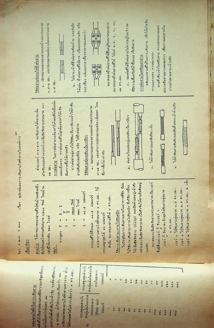 คู่มือครูวิชาการงาน งานช่างในบ้าน งานไฟฟ้า (ง203 ง204)