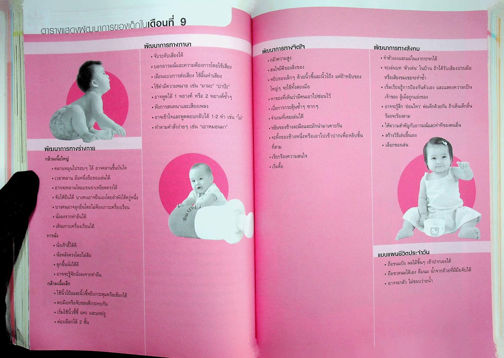 คู่มือพัฒนาการเด็ก คู่มือส่งเสริมพัฒนาการของลูกวัย 0-6 ปี