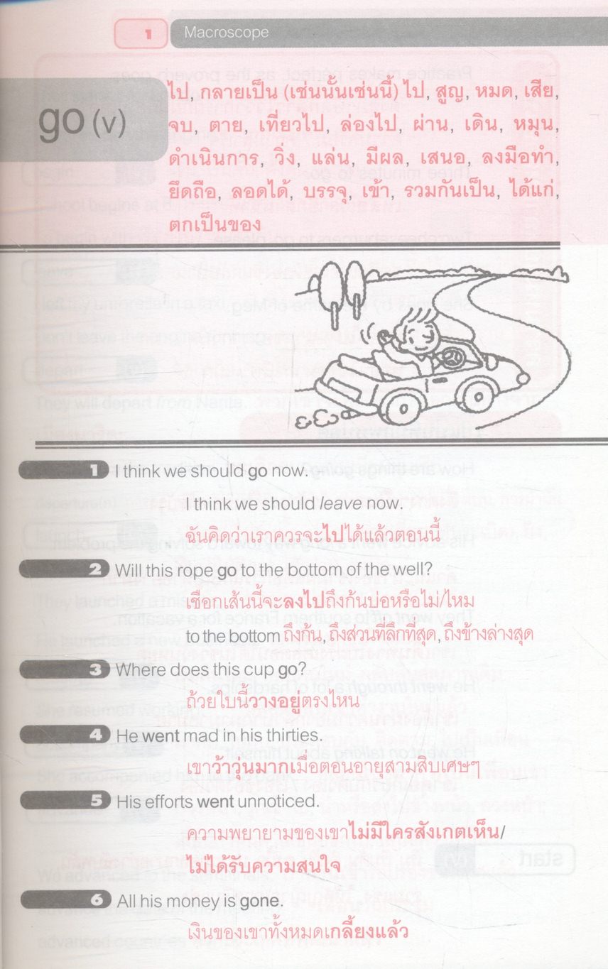 MACROSCOPE เรียนรู้คำศัพท์ในแง่มุมใหม่