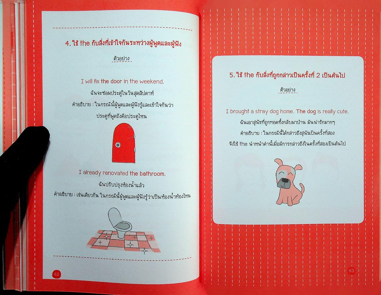 Mind Map Grammar + ข้อสอบ