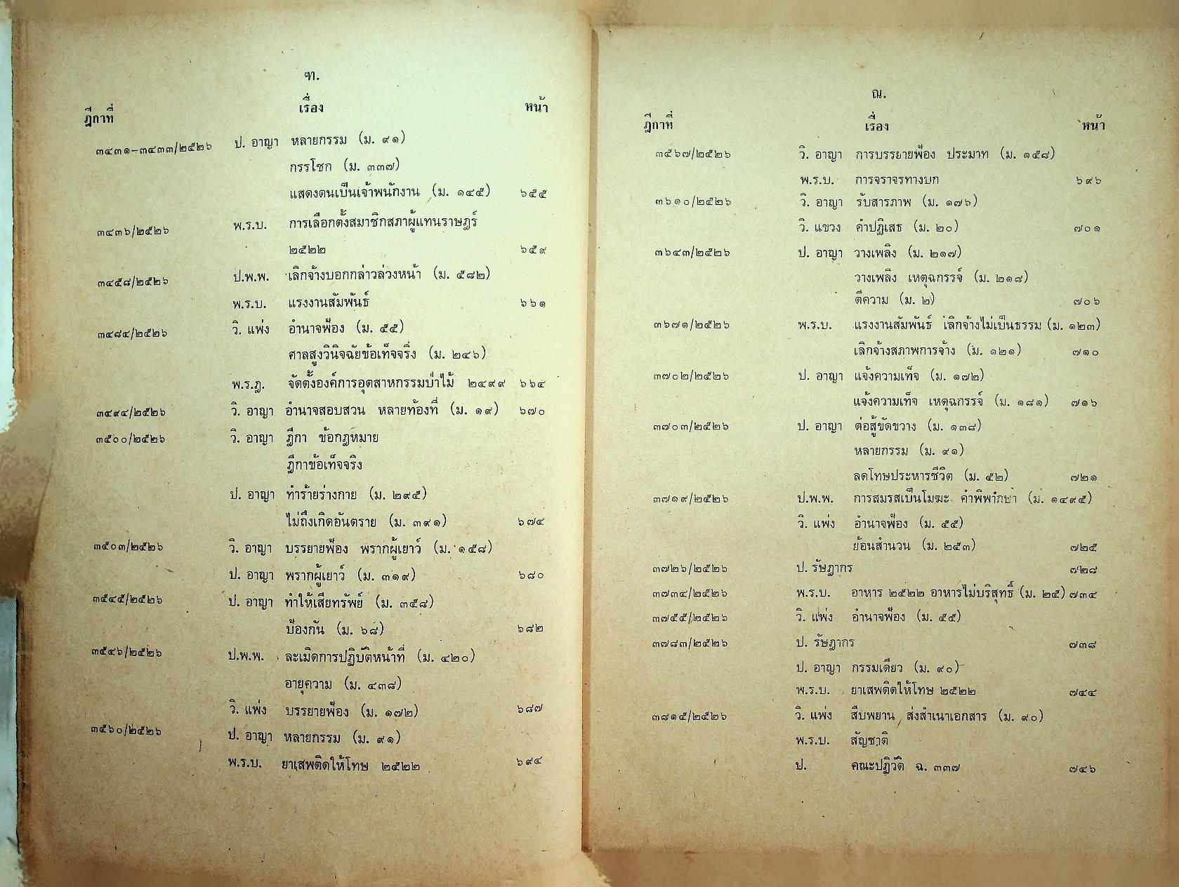 คำพิพากษาฎีกาปี พ.ศ. ๒๕๒๖ ที่สำคัญ เล่ม ๒ พร้อมหมายเหตุ