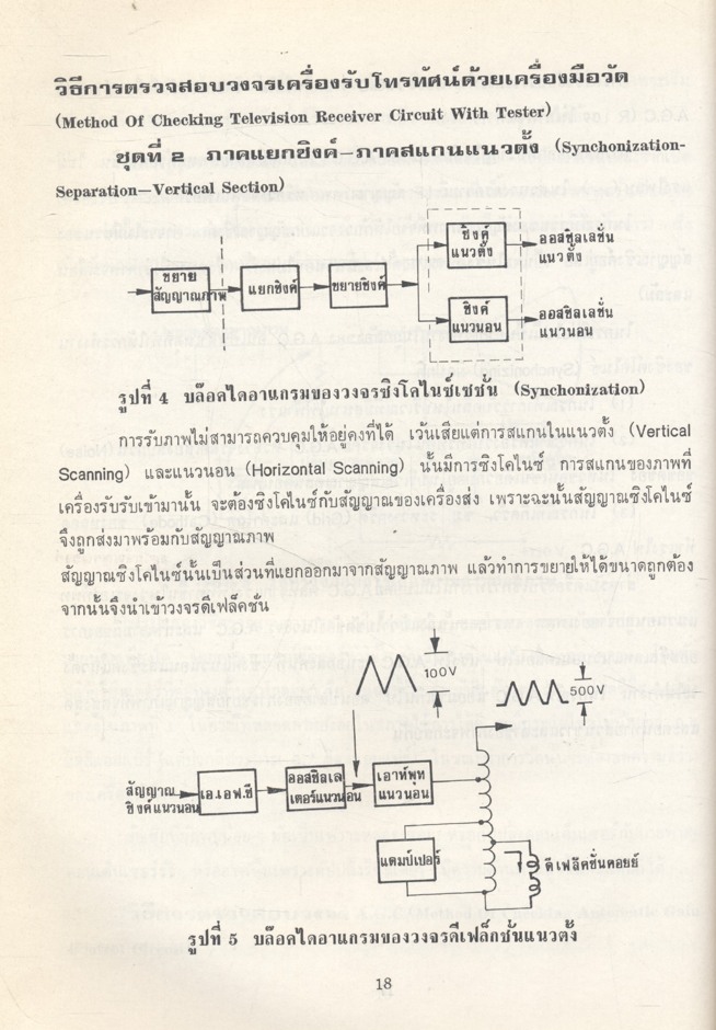 ค้นจุดเสียทีวี โดย ผศ. รุ่ง โพธิวรรณ