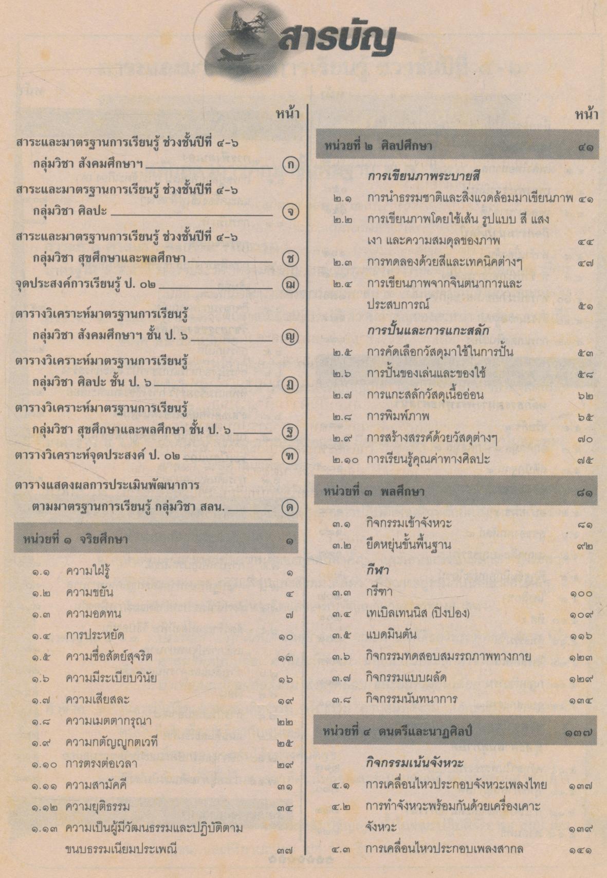 แนวหน้า กลุ่มสร้างเสริมลักษณะนิสัย สลน.๖ ชั้นประถมศึกษาปีที่ ๖